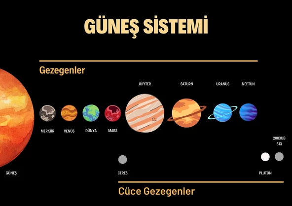 Güneş Sistemi, Gezegenler, Cüce Gezegenler Duvar Sticker 50x70 cm - 4