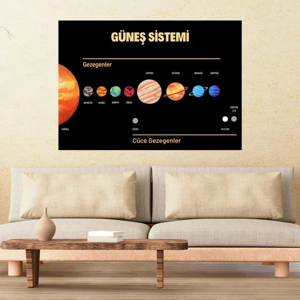 Güneş Sistemi, Gezegenler, Cüce Gezegenler Duvar Sticker 50x70 cm - 3