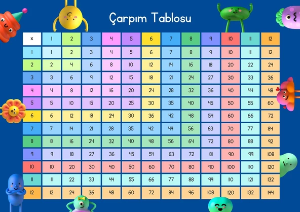 Çarpım Tablosu 1 den 12 ye Çocuk Odası Duvar Sticker 50x70 cm - 3