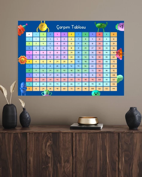 Çarpım Tablosu 1 den 12 ye Çocuk Odası Duvar Sticker 50x70 cm - 2