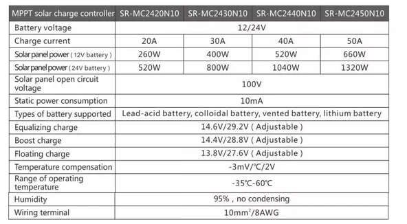 12/24V 30A MPPT Solar Charge Controller - 5