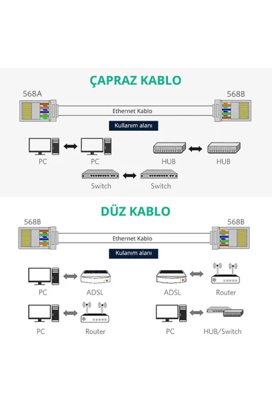 10 Adet 8P8C Plastik RJ45 Soket Ethernet Bağlantı Kablo Konnektörü Açık Uçlu 8 Pin Şeffaf - Resim 7