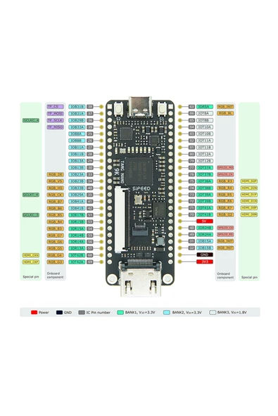 Sipeed Tang Nano 9K Fpga Geliştirme Kartı Gowin GW1NR-9 Risc-V 8640 Lojik Blok 6480 Flip Flop - Resim 6