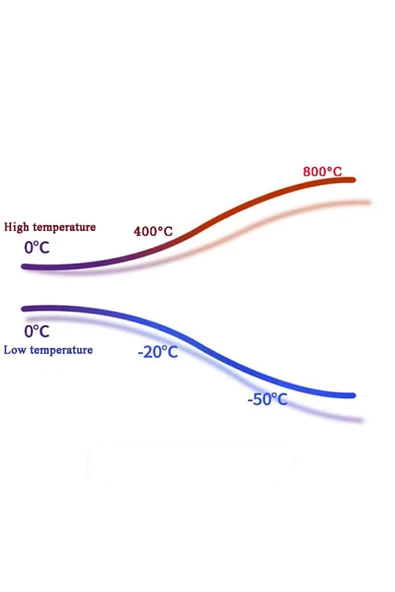K Type Thermocouple 1 Metre Montaj Delikli Sıcaklık Isı Sensörü 0C/800C Paslanmaz Çelik Prob K Tip - Resim 7