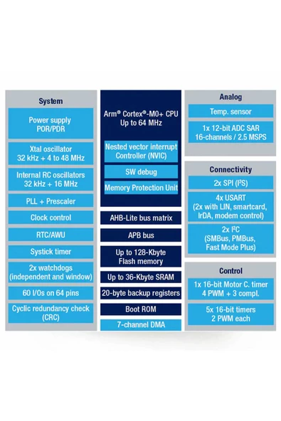 ST Microelectronics STM32G070RBT6 ARM Cortex M0+ Microcontroller STM32G0 64MHz Mcu Cpu 128 Kbyte - Resim 8