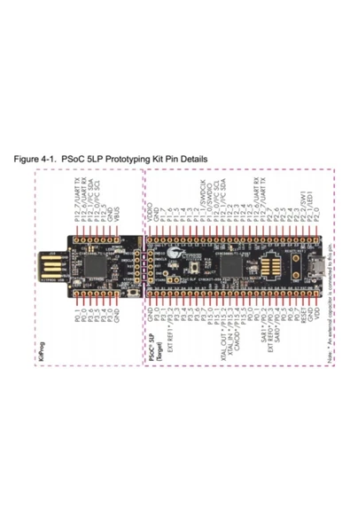 Semiconductor Cy8ckıt-059 Psoc 5lp Prototyping Kit - Resim 7