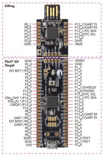 Semiconductor Cy8ckıt-059 Psoc 5lp Prototyping Kit - Resim 8