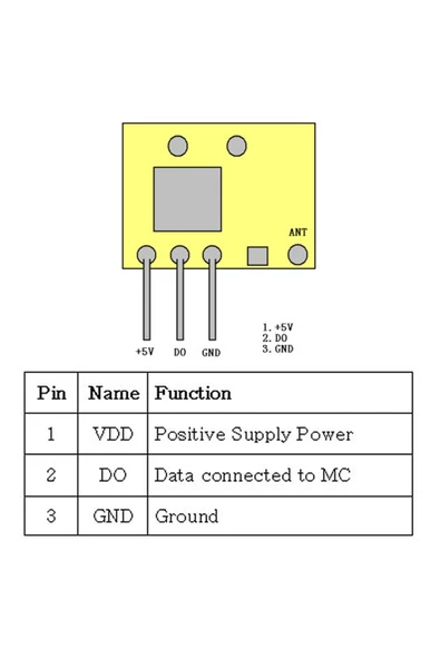 Süperheterodin 433mhz Rxb14 Rf Alıcı Modül Kablosuz Haberleşme Kumanda Oyuncak Rc Araba Kapı Alarm - Resim 8