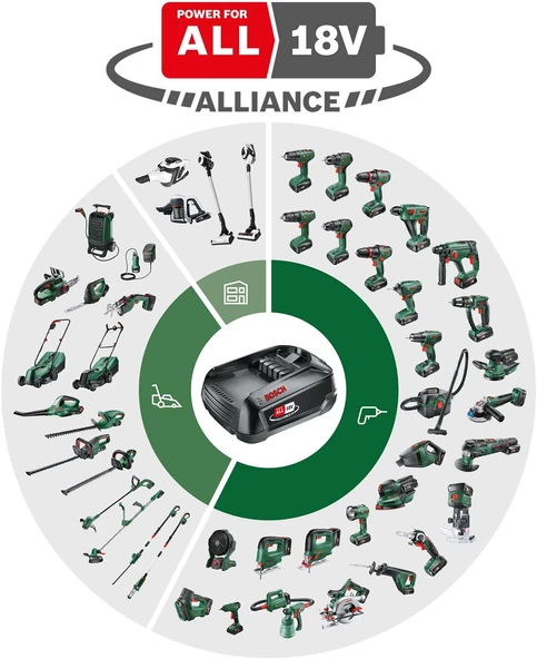 Bosch AdvancedGlue 18v Akülü Tutkal Tabancası (Aküsüz) - 0603264800 - 2