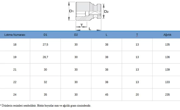 Unior 231 22 Altı Köşe Havalı Lokma 1/2'' - 7