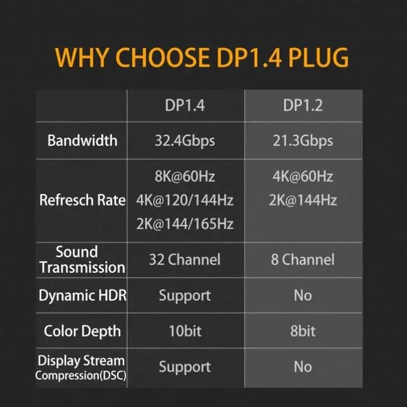 PrimeX PX-3735 1.4V 8K Display Port Dişi Dişi Adaptör, Display to Display Ara Adaptör, 8K Display Uzatma - 5