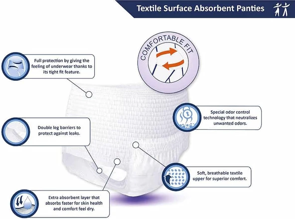 Lorina Emici Külot Ekstra Büyük Boy XL 30'lu Hasta Bezi - 3