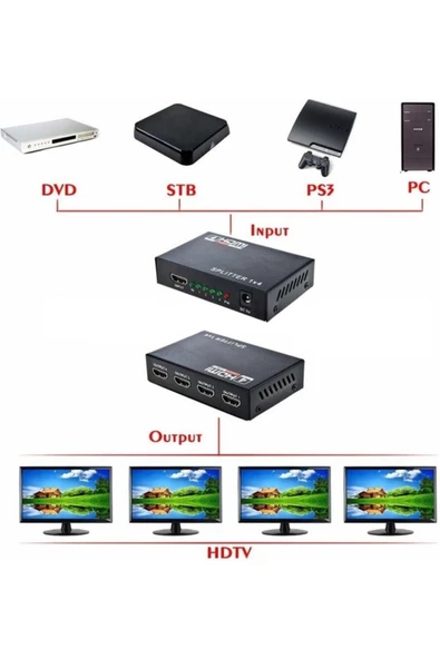 Alfais 4410 4 Port Hdmi Splitter Çoklu Ekran Çoklayıcı Switch