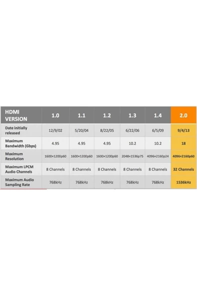 Alfais 4431 Hdmı 2.0 Görüntü Tv Monitör Kablosu 4k Uhd 1.5m - 3