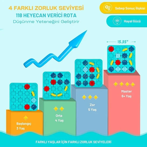 Labirent Araba Zeka Oyunu - Çocuklar İçin Eğlenceli 4 Seviyeli Puzzle Labirent Araba 606-3 - 6