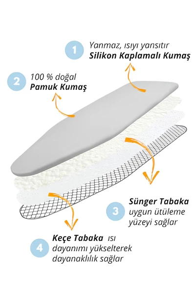 FORA Bütün ütü masalarına uyumlu Yanmaz Ütü masası Kılıfı yumuşak 5 mm süngerli yapısı