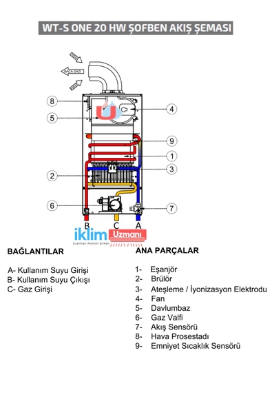 Ecodense Wt-S Onehw 20 Low Nox 12 Lt Hermetik Şofben - 4