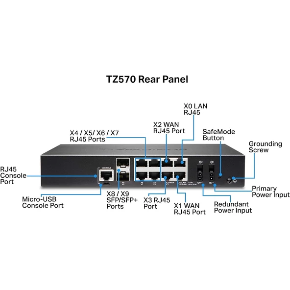 SONICWALL TZ570 Sec Upgrade Plus - Ess Ed 5651Log. 2yıl Ücretsiz Lisans Firewall - 4