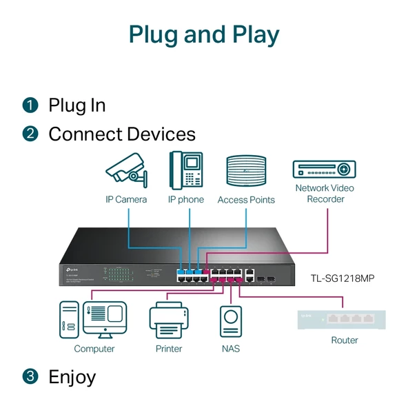 TP-LINK TL-SG1218MP 18PORT 10/100/1000 YÖNETİLEMEZ POE SWITCH - 5