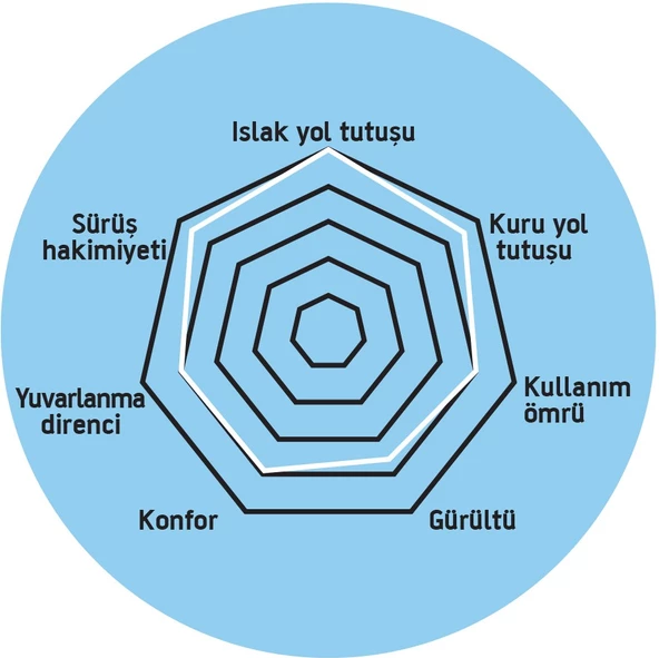 İRC 3.50-10   SC-500   DIŞ LASTİK ANLAŞ WİNTER - Resim 2