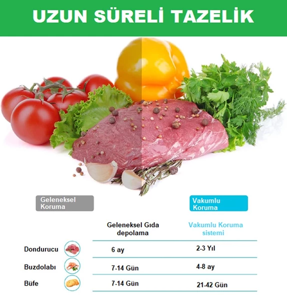 Küchen Pratic VS6910 Ev Tipi Elektrikli Vakum Makinesi - 10 Adet Vakum Poşeti Hediye - 3