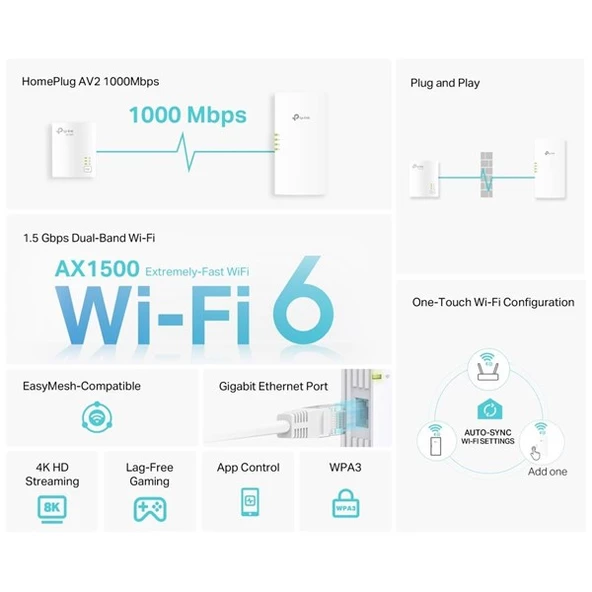 TP-LINK TL-WPA7817 KIT AV1000 Gigabit Powerline AX1500 Wi-Fi 6 Kiti - 2