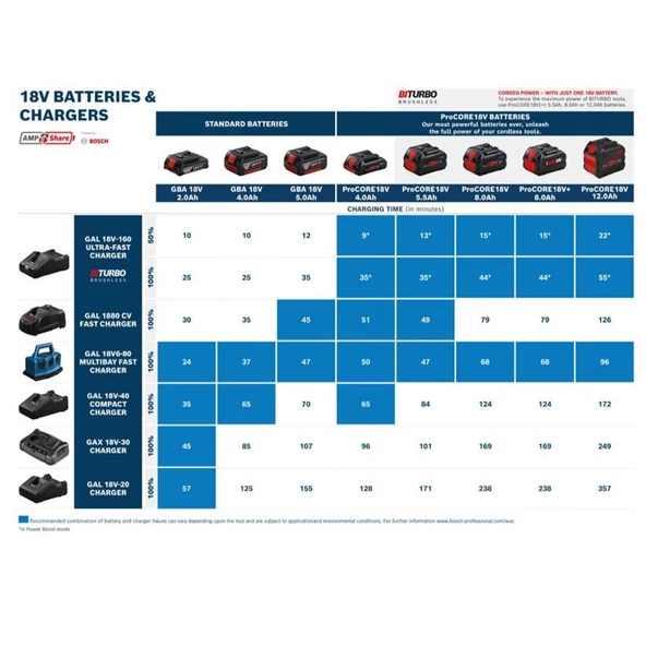 Bosch ProCORE 18V 12.0 Ah Akü- 1600A016GU - 3