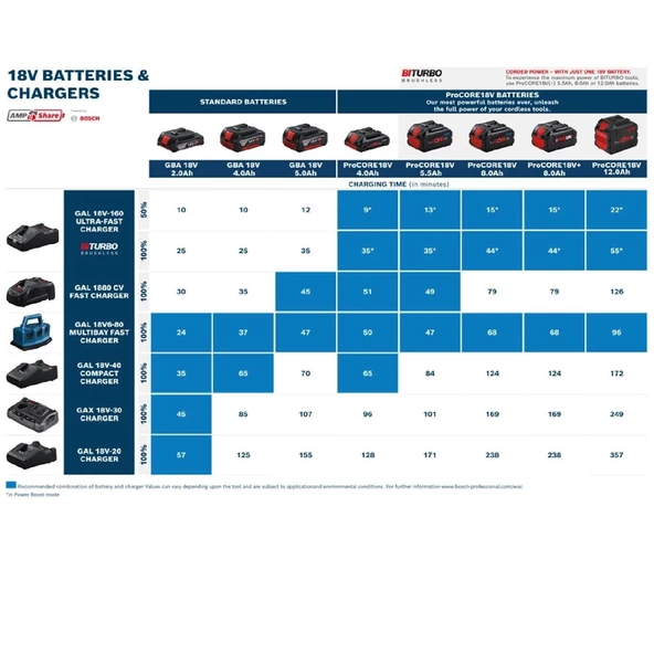 Bosch Başlangıç Kiti 2*PC 18V 8.0+ GAL18V160 - 1600A02T5P - 2