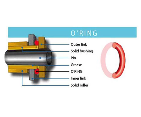 Yamaha YZF R25 Zincir Choho - Resim 2