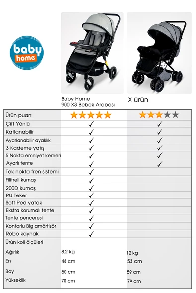 Baby Home 900 X3 Çift Yönlü Bebek Arabası - 2