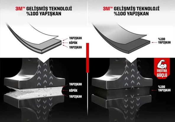 Şeffaf Montaj Bandı 19mm x 1,5m - Resim 4