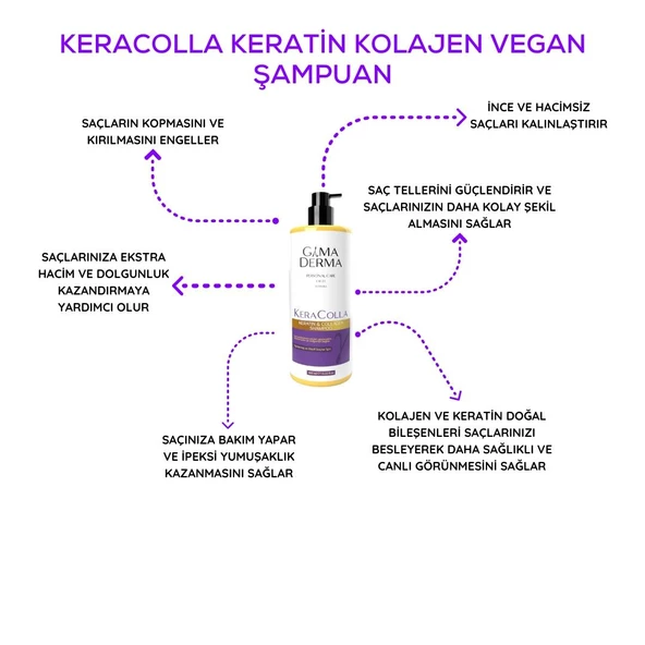 Dörtlü Keracolla Vegan Keratin Kolajen Şampuan Seti - 2