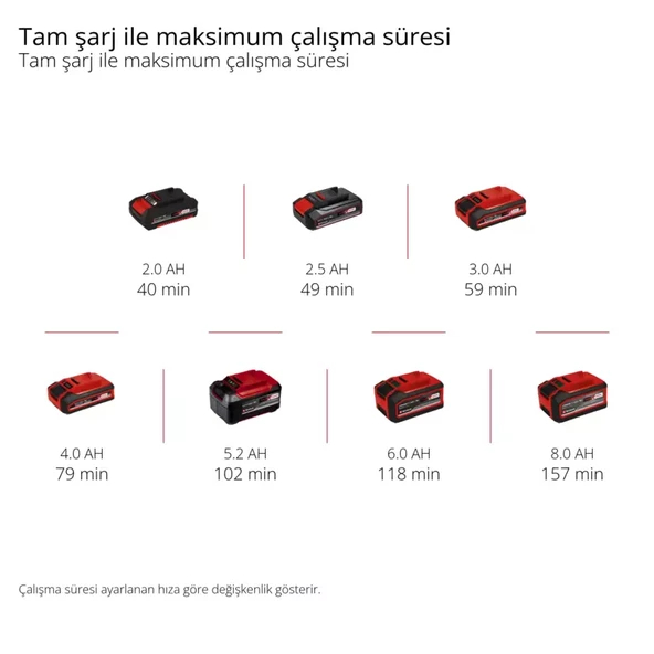 Einhell TE-MT 18/34 Li Solo Akülü Taşlama ve Gravür - 6