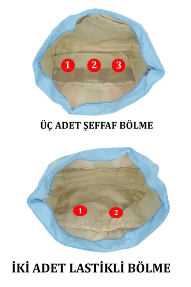Mavi Termal Bebek Bakım Çantası - 6