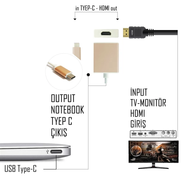 Type-C To Dişi HDMI Çevirici 3.1 Teknogreen TKD-266 - 2