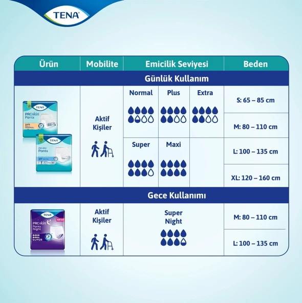TENA Pants Night Süper 7,5 Damla Medium 60'lı - 2