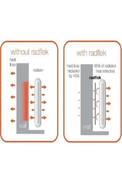 4 Adet Petek Kalorifer Arkası Isı Yalıtım Izolasyon Levhası Radyatör Arkalığı Plaka - Resim 4
