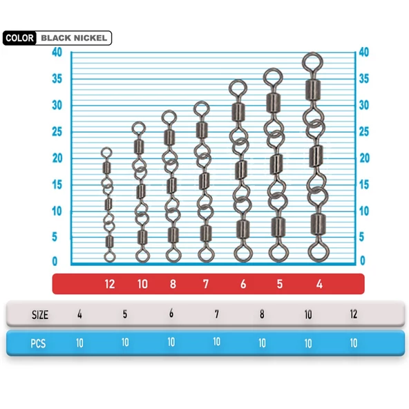 Portfish BL-1019 10 Adet Zincir Fırdöndü (3 Lü)  10 no / 14 kg - Resim 2