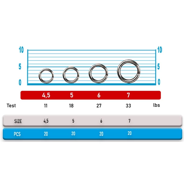 Portfish BL-6005 20 Adet Halka  7 mm / 15 kg - Resim 2