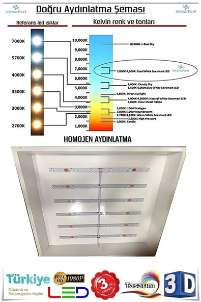 Gökyüzü Panel Desenli Panel Avize 54w Led Tavan Aydınlatma 60cmx60cm Beyaz Çerçeve - 6