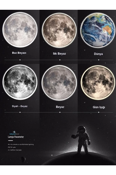 Gökyüzü Panel New-moon, Modern Aplik, 30cm Çap Led 25watt, Led Duvar Aplikleri, Yatak Odası Aplik, Aplik Modelleri - 5