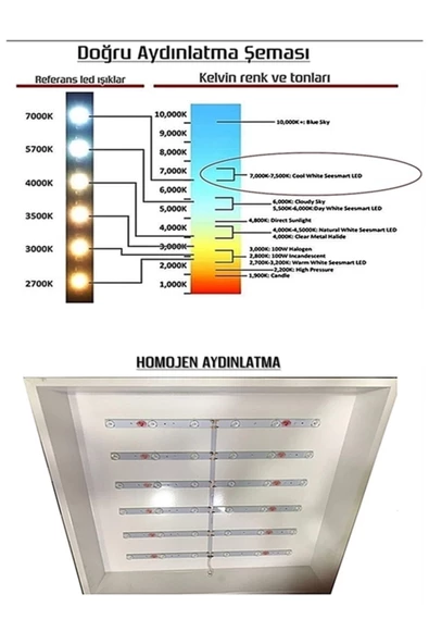 Gökyüzü Panel 8 Adet,yeni Tavan Aydınlatma, 8 Li Led Panel,t24 Asma Tavanlar Için Gurup Led Aydınlatma Panel,60x60 - 3