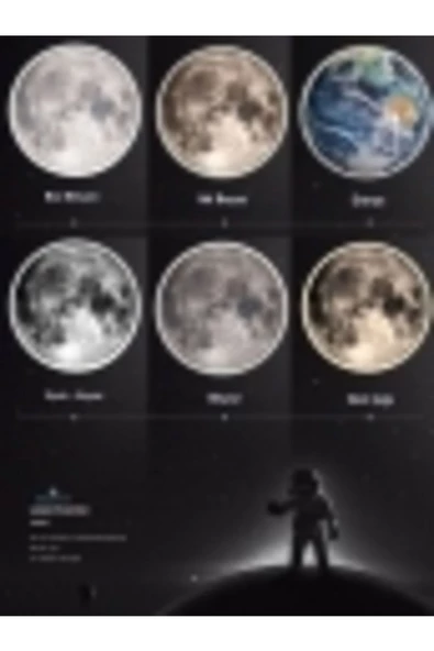 Gökyüzü Panel Moon Art, Modern Aplik, 30cm Çap,led 25watt, Led Duvar Aplikleri, Yatak Odası Aplik,yatak Başı Aplik - 5