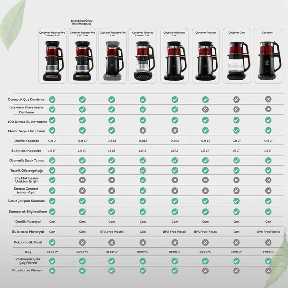 Karaca Çaysever Robotea Pro 4in1 2500 W Black Chrome Konuşan Cam Çay Makinesi - 4