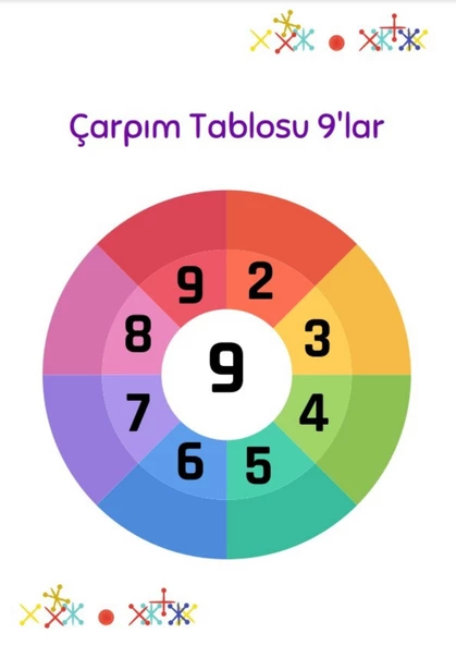 Çarpma Öğreten Set