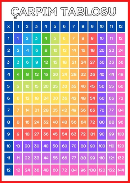 Çarpma Öğreten Set - 3