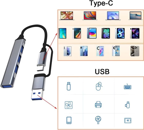 PrimeX PX-TYP060 4 Port Type-C USB3.0 Çoklayıcı, 4 Port Type C USB Çoklayıcı, Type C + USB3.0 Çoklayıcı - 8