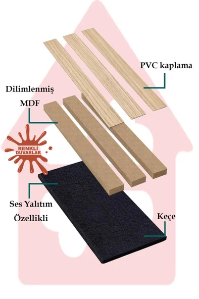 Renkli Duvarlar 50x280cm Kula Kahverengi Akustik Duvar Paneli 3mm Keçe Ve 8mm Mdflam Salon Ofis Duvar Çıtası Lambiri - Resim 6