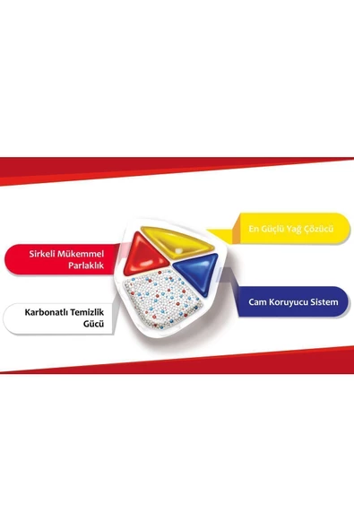 Asperox Sparx Bulaşık Makinesi Tableti 60'lı 8 Adet - 3