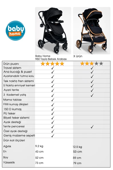 Baby Home 950 Tayla Çift Yönlü 6 In 1 Travel Sistem Bebek Arabası - 6